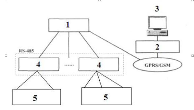 关于电梯远程监控故障报警系统研讨