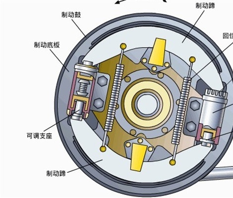 浅析制动器失效的预防与保护